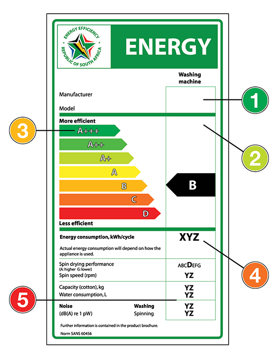 Energy Efficiency Chart Image